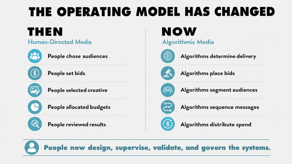 Age of Algorithmic Media- image2 (1)