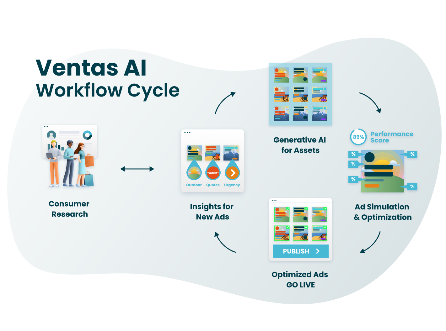 BCM Ventas AI Workflow Infographic