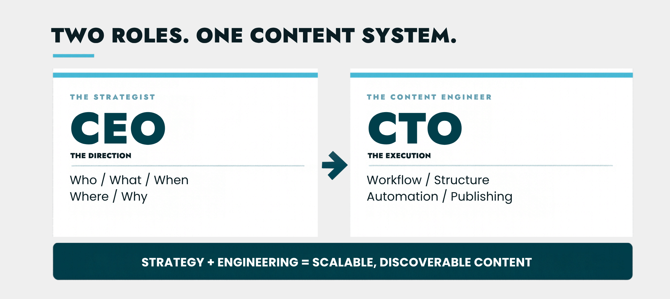 Content Engineering - Strategic alignment necessary in content development