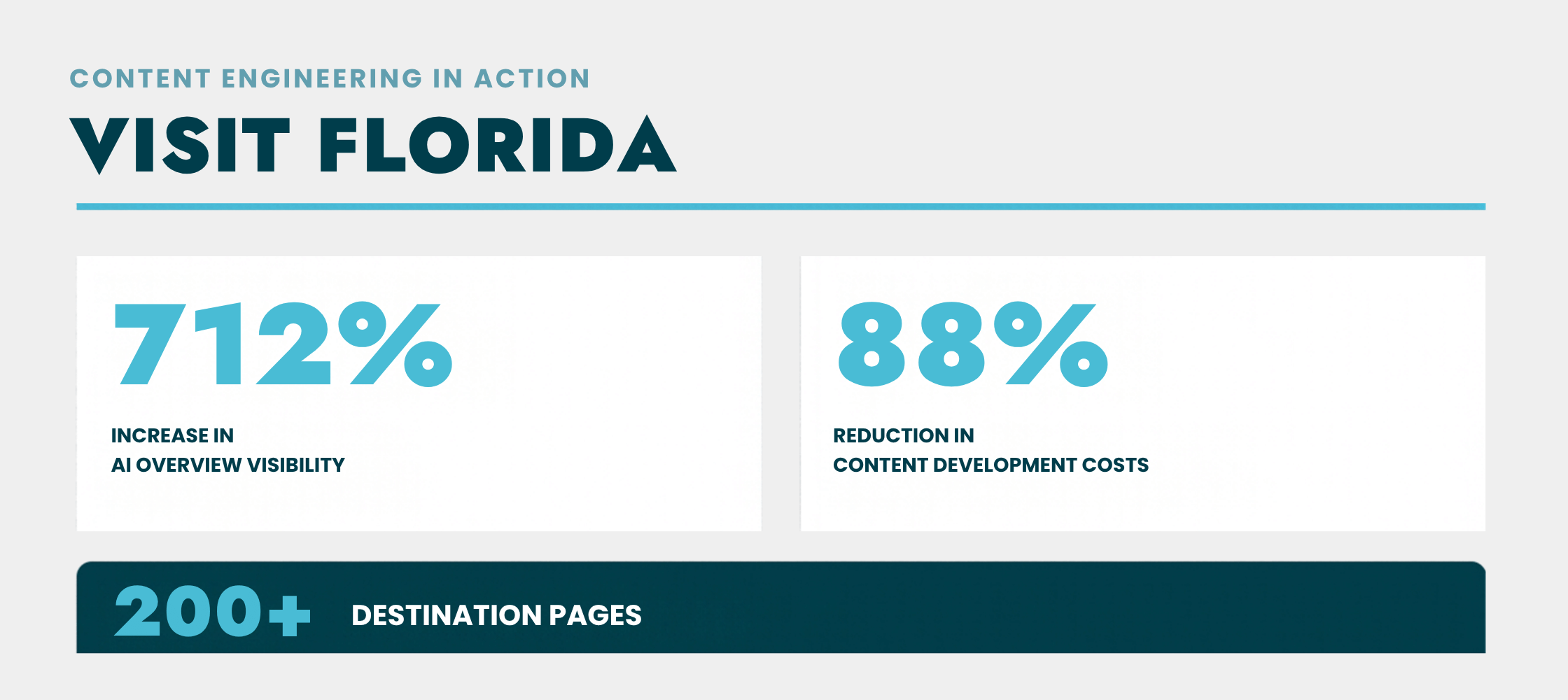 Content Engineering - Case study results of a content engineering strategy
