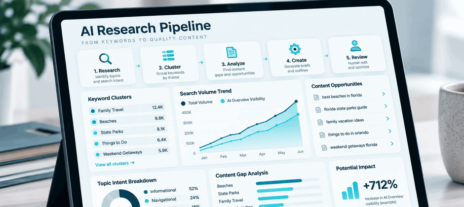 Content Engineering - Dashboard of a AI research pipeline
