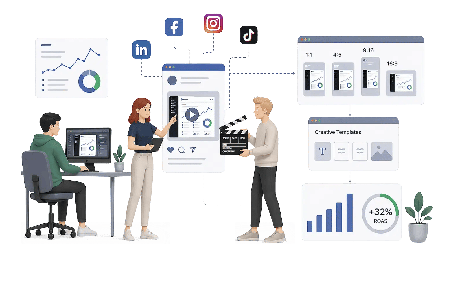 aid social team managing creative production and multi-platform campaign performance across Meta, LinkedIn, and TikTok.