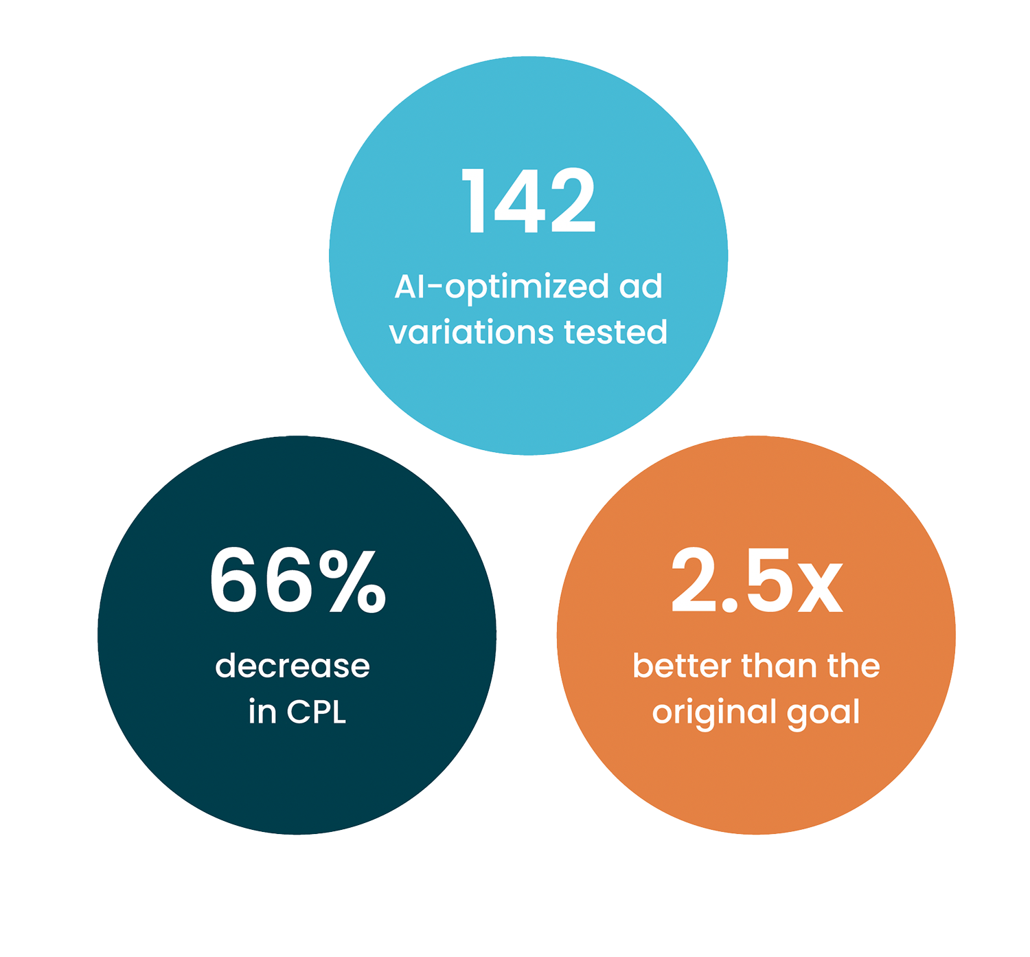 Ventas-CaseStudy-Stats