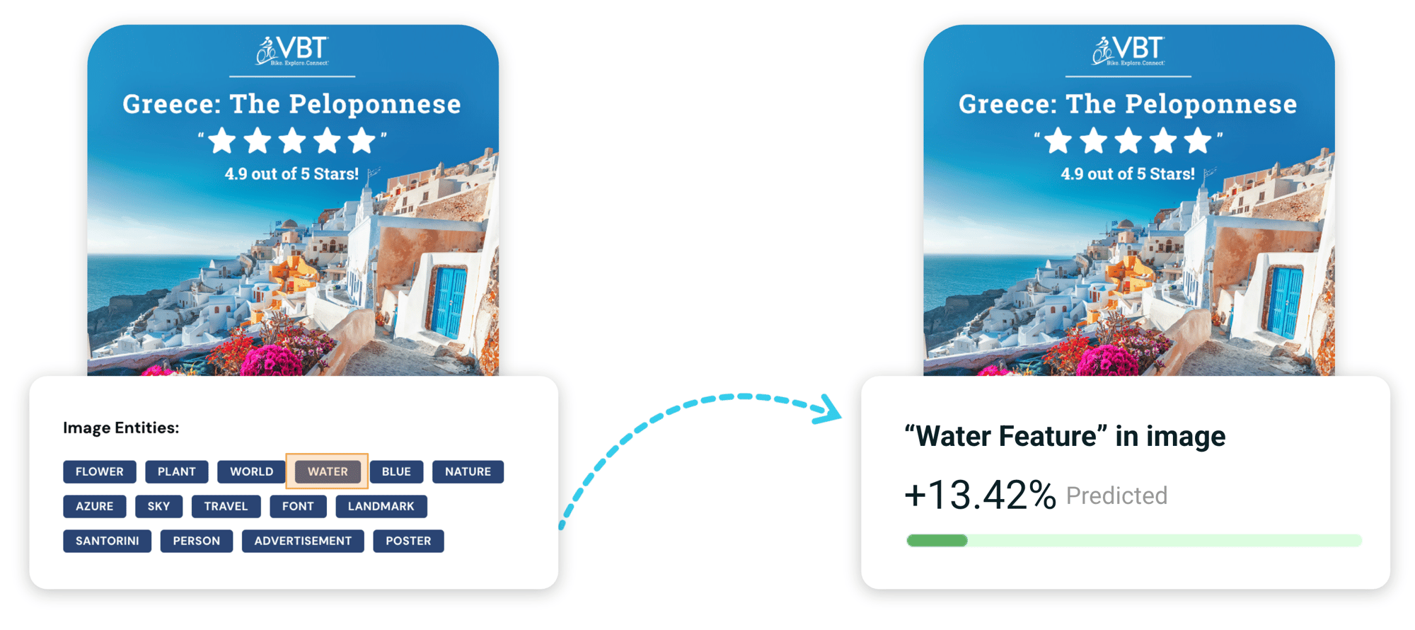 Case study examples showing the use of Computer Vision Analytics AI