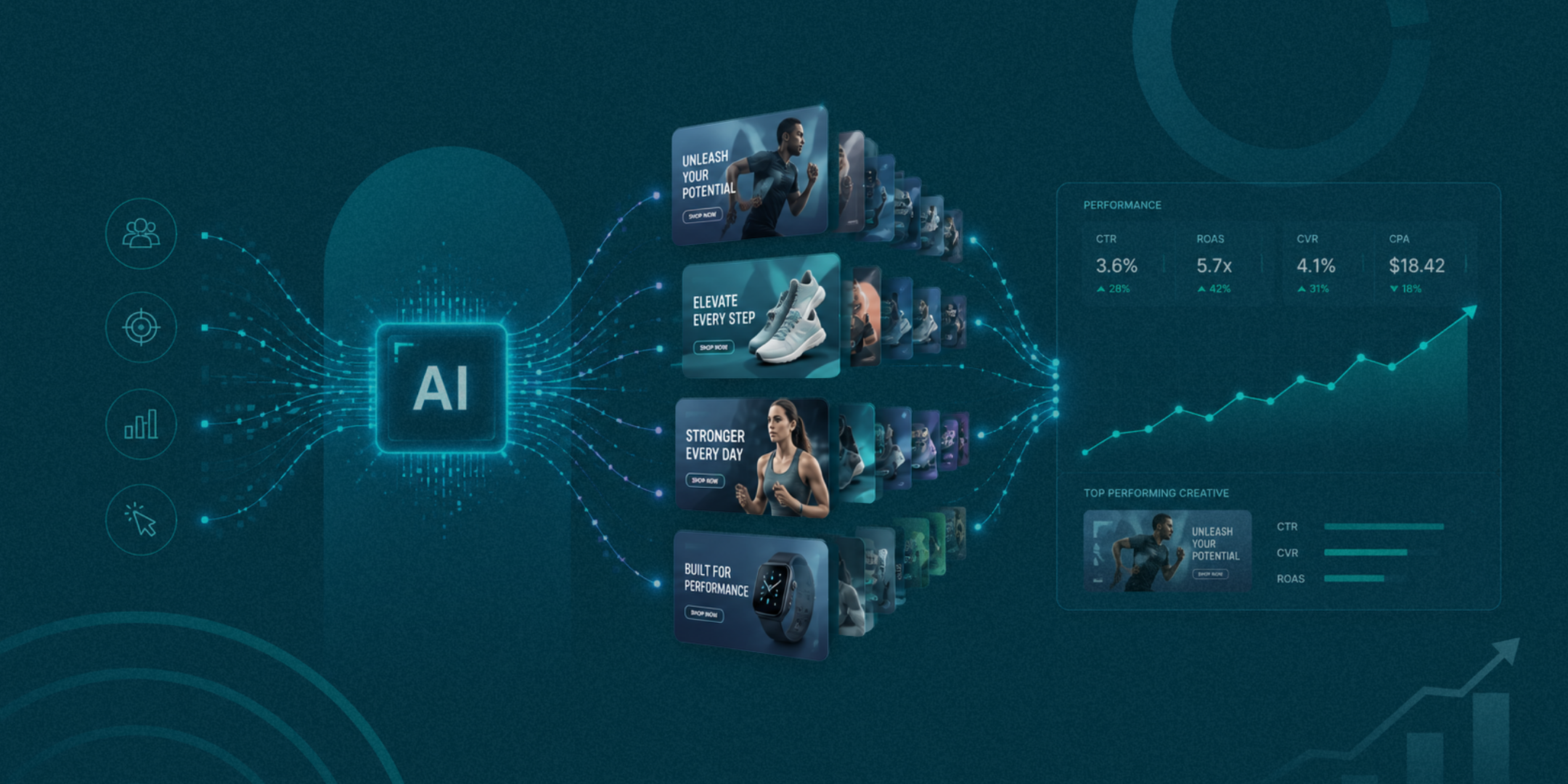 AI In Performance Marketing: How Generative AI Improves Campaign Performance