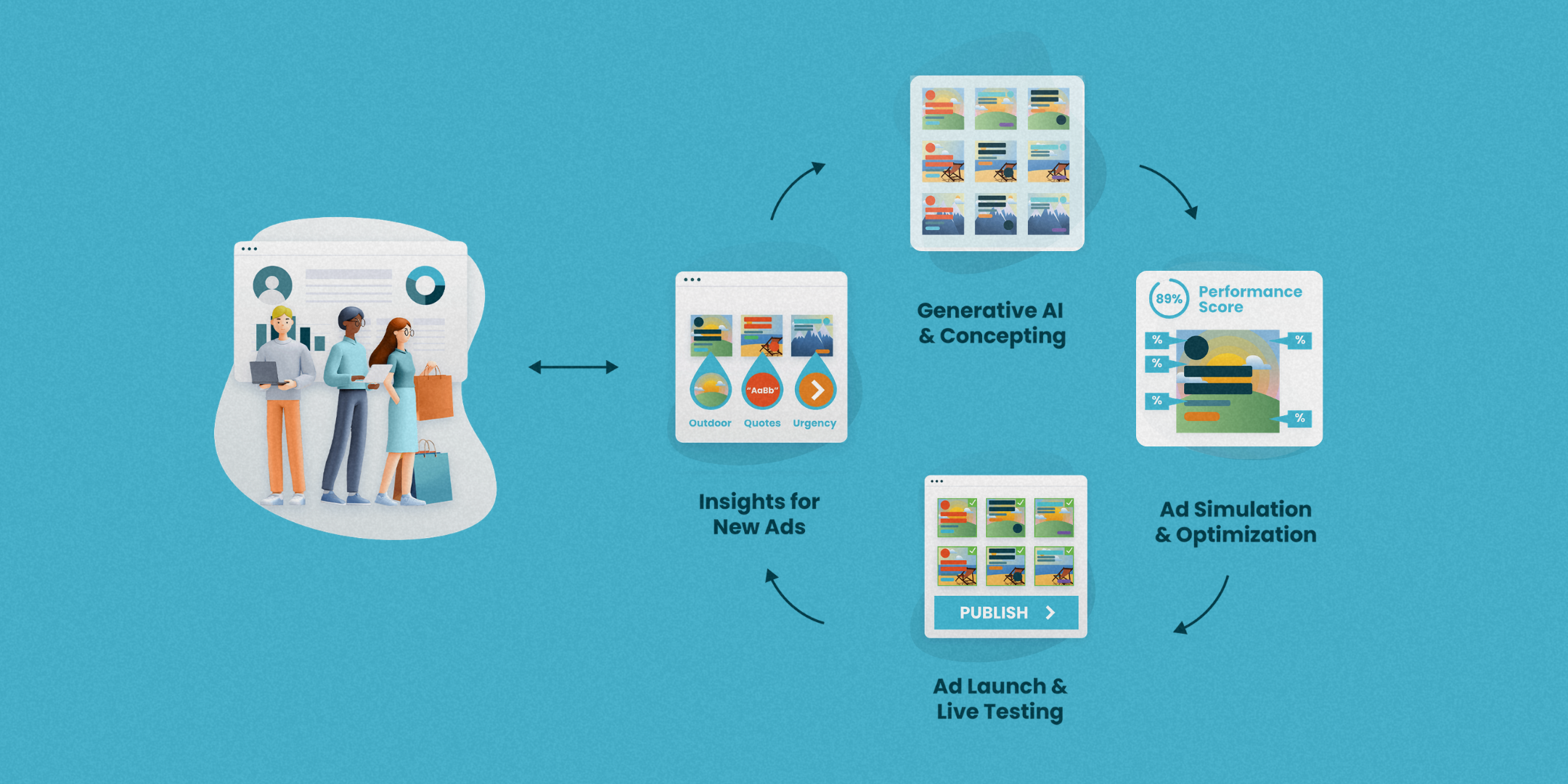 Beeby Clark+Meyler Unveils Ventas-AI: Revolutionizing AI-Led Advertising Optimization