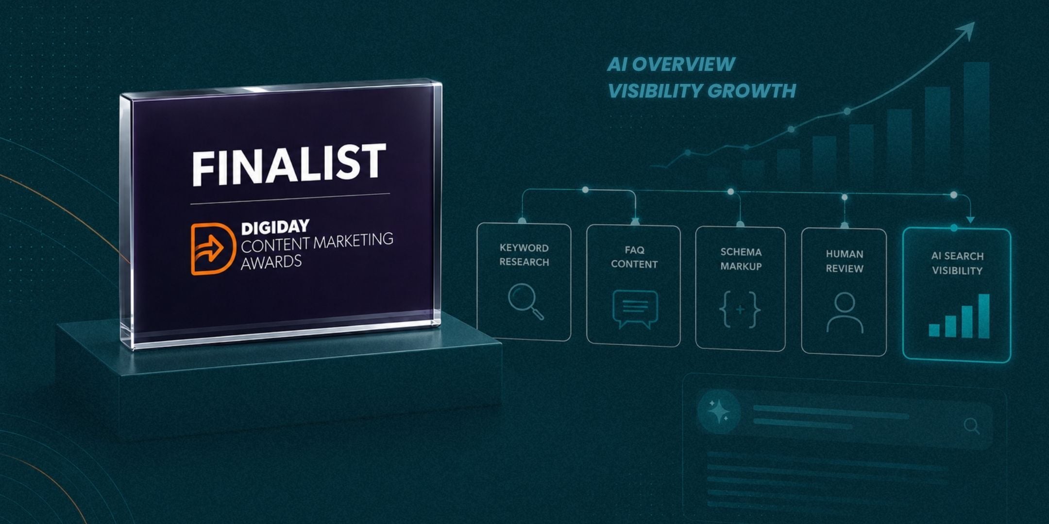 BCM Ties Adobe in Digiday Content Marketing Award for AI-Driven SEO Innovation