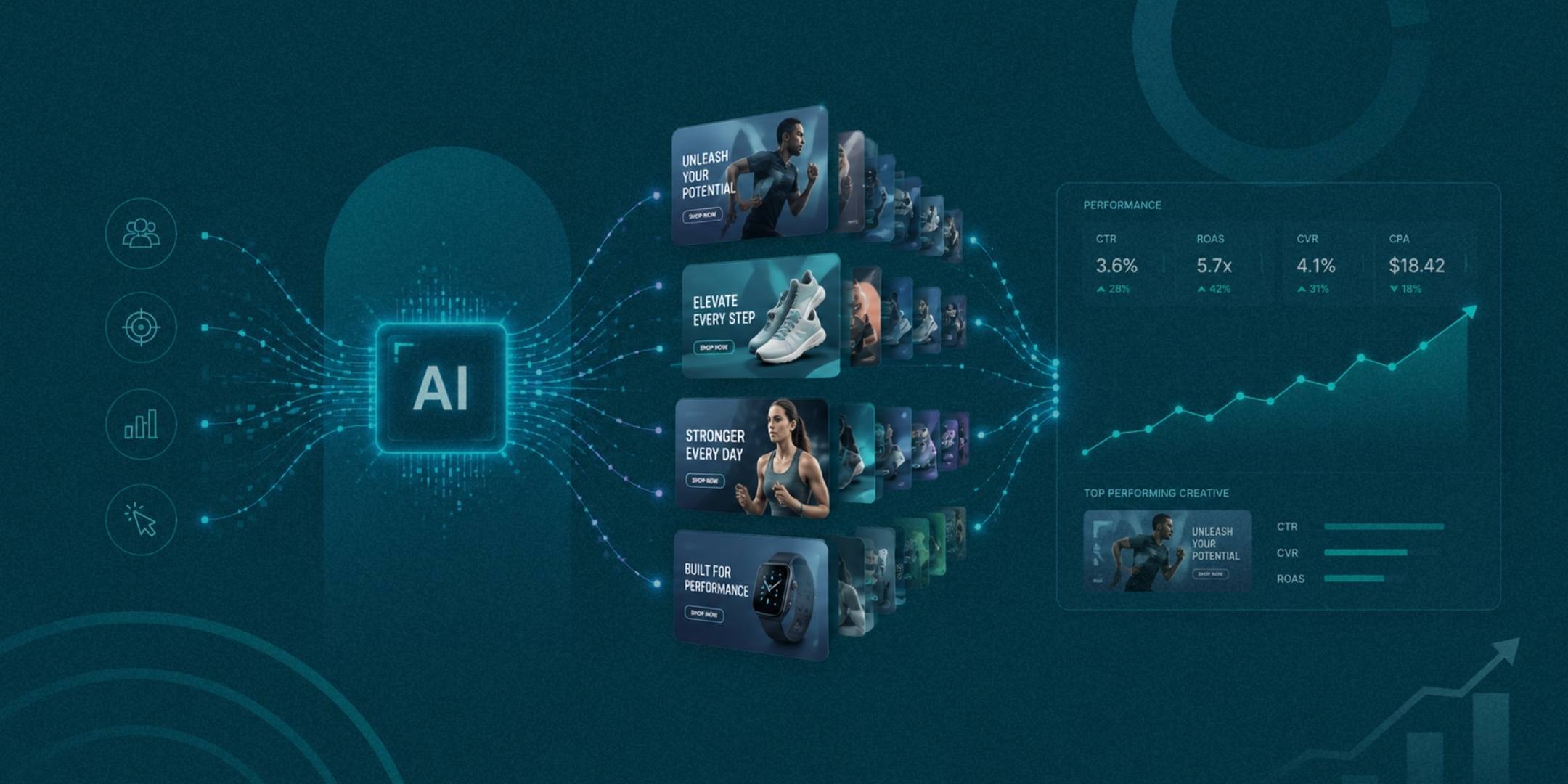 AI In Performance Marketing: How Generative AI Improves Campaign Performance