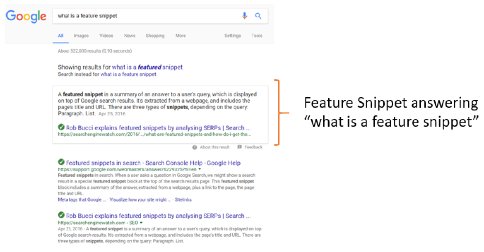 The SEO Process: Structure and Strategy