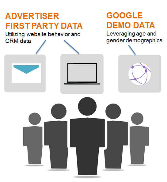 advertiser and google data