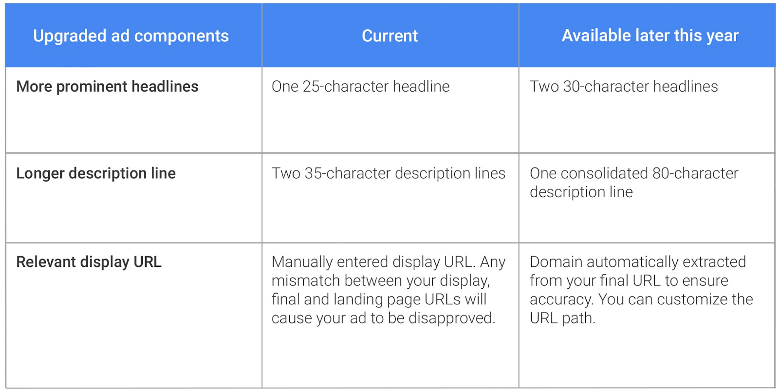 adwords-expanded-text-ad-specs