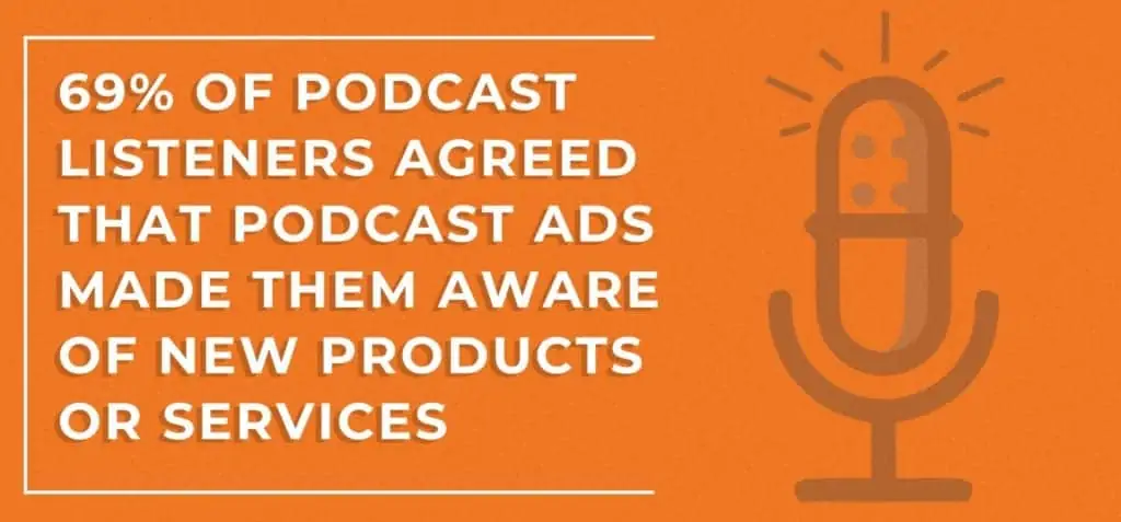 orange banner showing a studio microphone and a text about podcast listeners