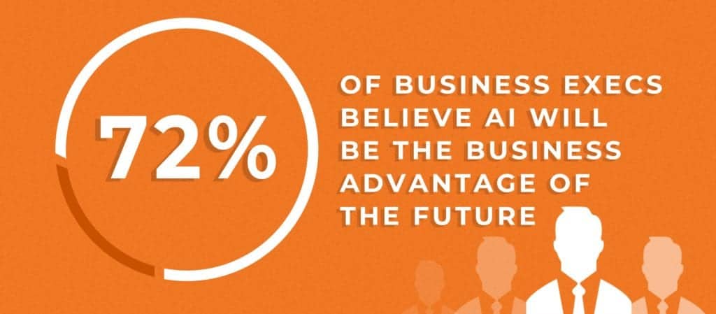 chart showing that 72% of business believe in the future of AI.