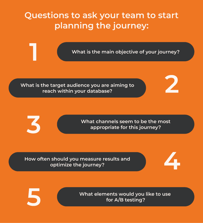 Questions to ask your team before start planning your customer journey map