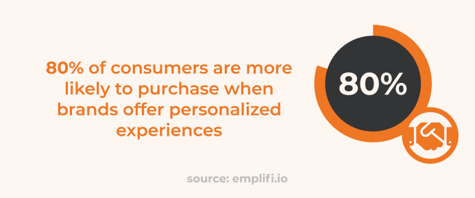Chart showing the value of personalized marketing experiences
