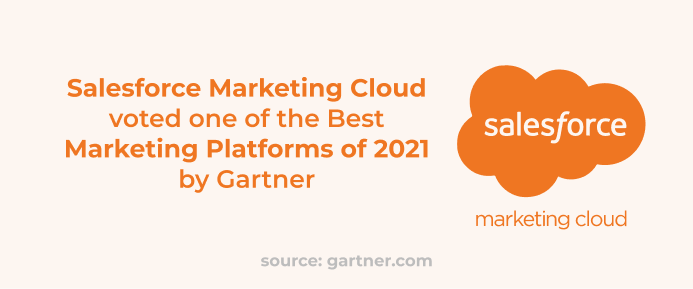 Salesforce Marketing Cloud voted one of the best marketing platforms by Gartner in 2021