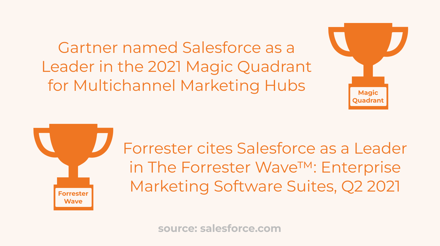 Salesforce is a top name in multichannel marketing