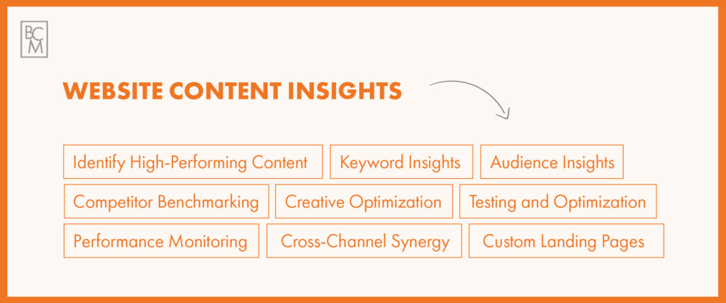 Elements to review when analyzing your content marketing efforts.